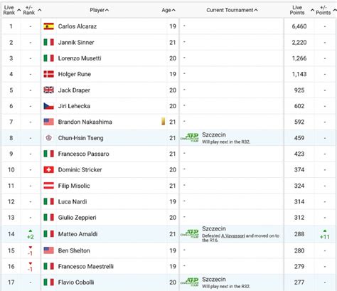atp rankings 2022|clasificación atp 2022.